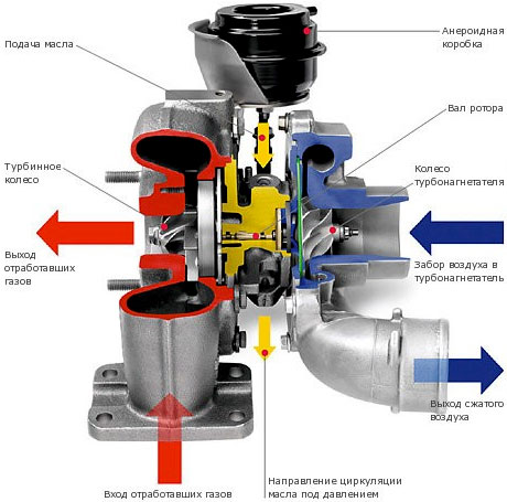 turbocompressor_3